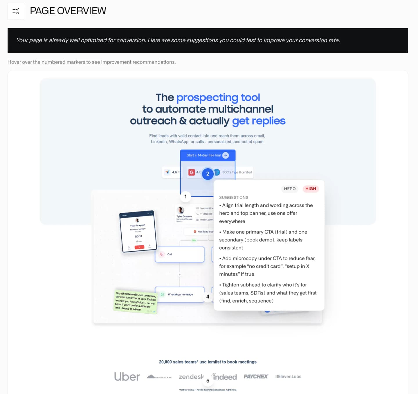 Annotated landing page screenshot with numbered markers highlighting conversion issues