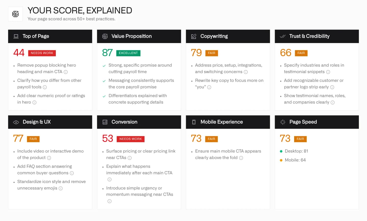 Landing page conversion score dashboard showing 8-category breakdown with individual scores and top recommendations